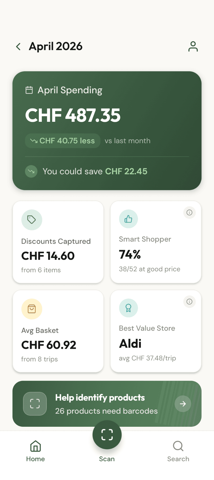 Guuster dashboard showing April spending